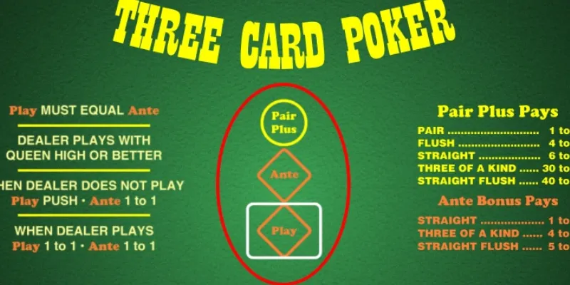 Three Card Poker bao gồm những yếu tố gì?